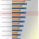 Illustration for article titled AMD Radeon HD 6870 Review